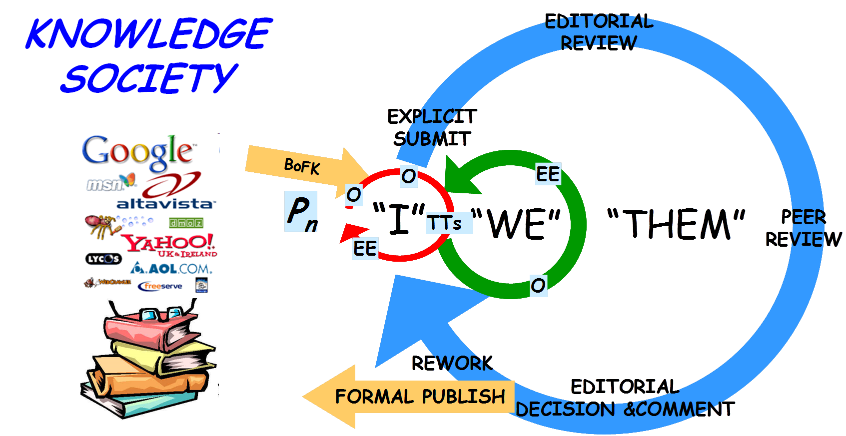 KnowledgeBuildingEpicycles